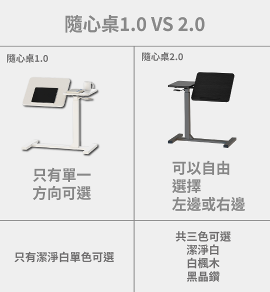  2入組㊗️ KAKU狂歡購物節 4in1【隨心桌2.0】｜氣壓升降、無段翻轉雙桌板，一桌搞定！ 